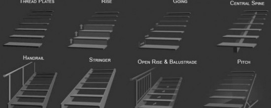 Signature Stairs - Stairs Parts Explained