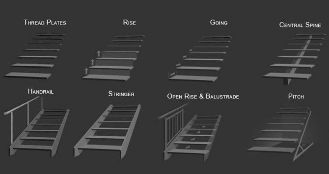 Parts of a staircase explained